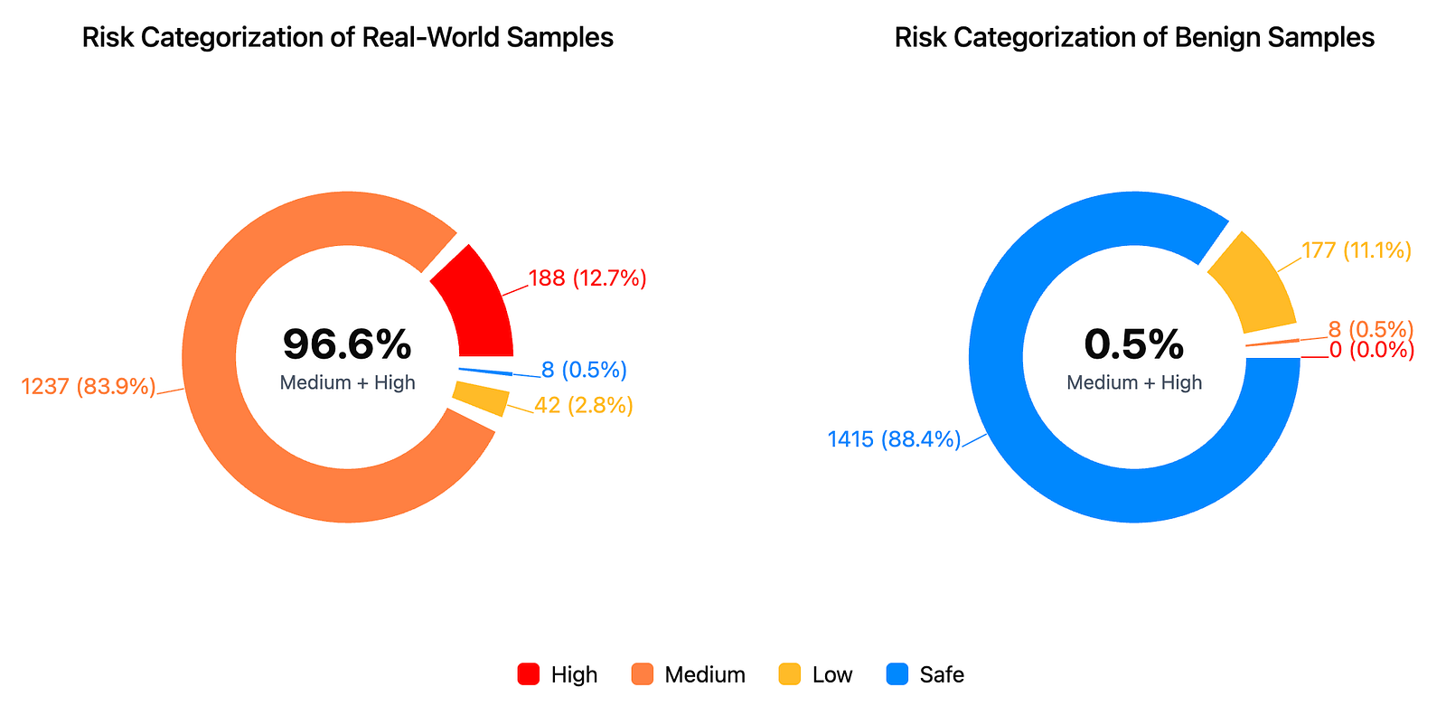 ClickFix Detection Results